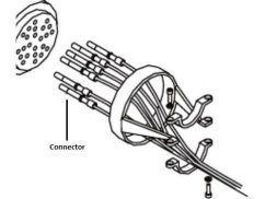 Artex ELT/NAV Interface Connector