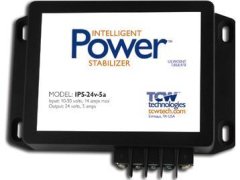 TCW Tech IPS