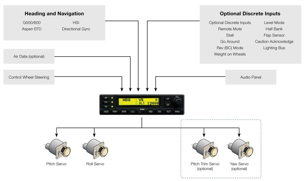 stec 50 autopilot sensitivity